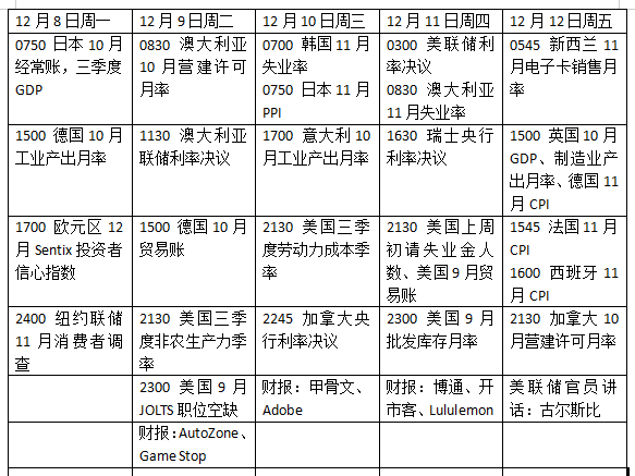 美联储领衔“超级央行周”，全球市场如何接招？  第1张