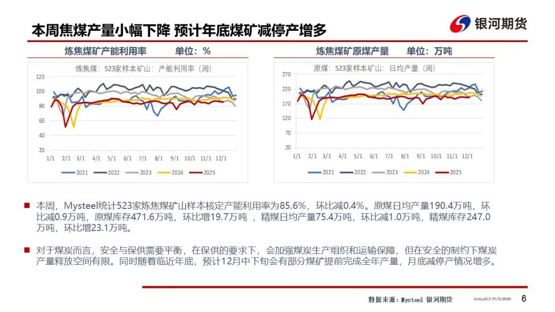 【双焦周报】情绪仍偏弱 等待冬储启动  第8张