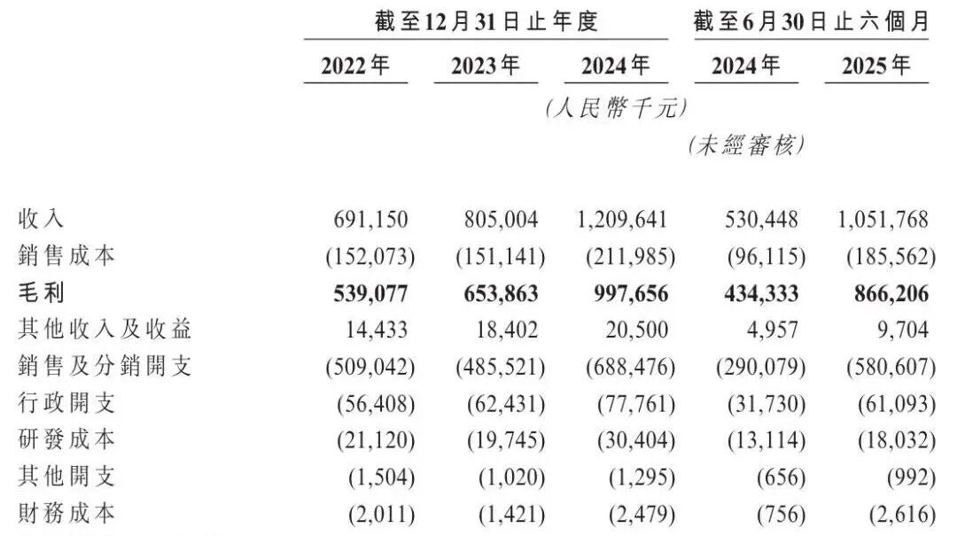 林清轩冲刺IPO，估值超38亿元！创始人是51岁东北大叔，此前7次创业7次失败，上市前已套现数千万元  第1张