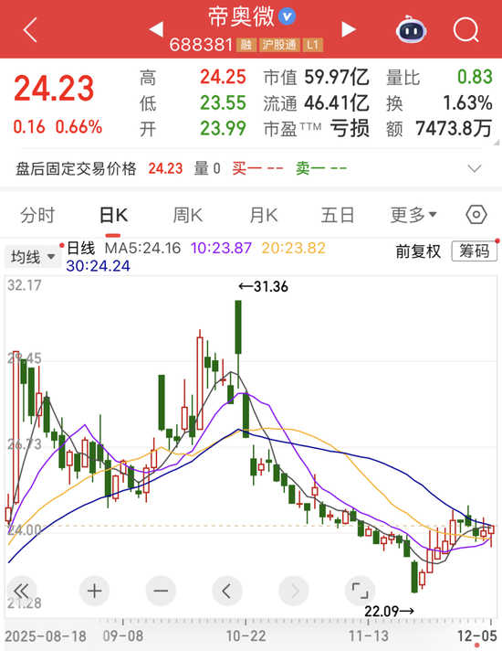 688381，终止重大资产重组！南向资金最新加仓股名单出炉  第1张