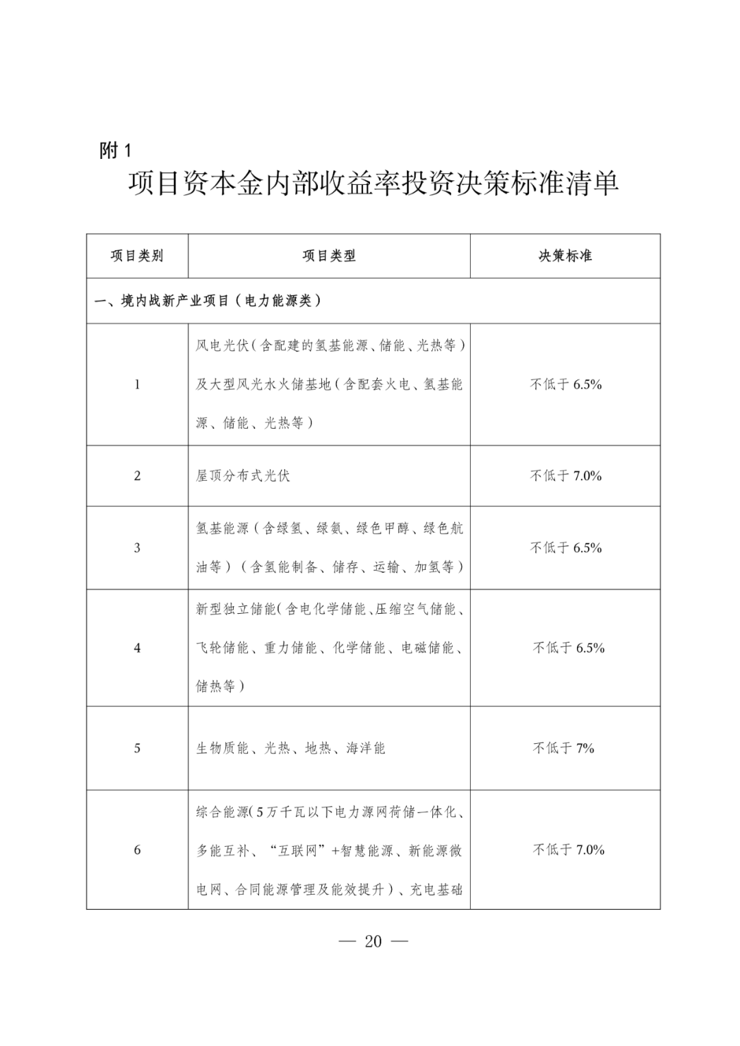 华电能源风、光投资并购新规：收益率不低于6.5%  第23张