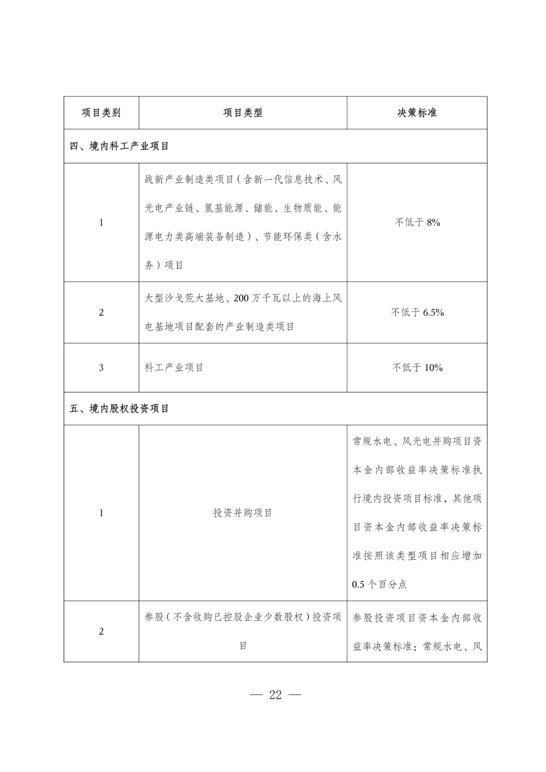 华电能源风、光投资并购新规：收益率不低于6.5%  第25张