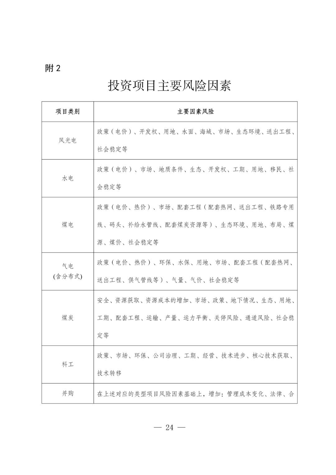 华电能源风、光投资并购新规：收益率不低于6.5%  第27张