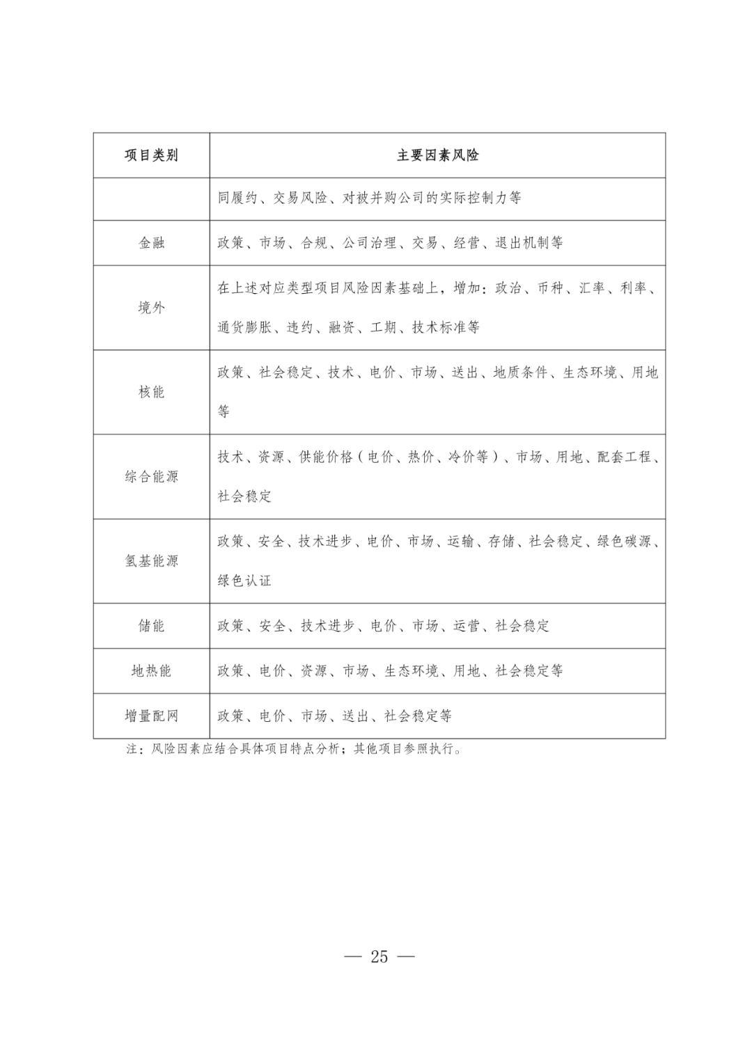 华电能源风、光投资并购新规：收益率不低于6.5%  第28张