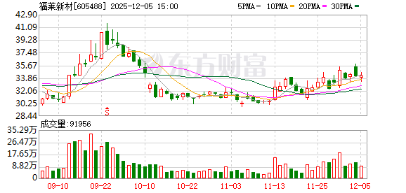 福莱新材触觉智能TPU：唤醒AI触觉 让机器人读懂物理世界  第1张