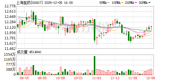 上海医药收回1.1亿元 终止与生诺生物新型抑酸剂合作  第2张