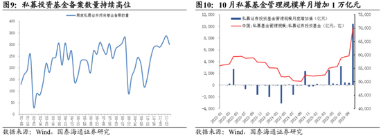 国泰海通：中国股市将进入跨年攻势 迈上新高  第9张