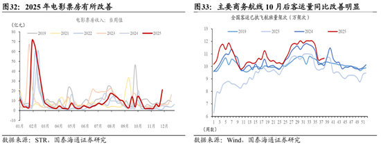 国泰海通：中国股市将进入跨年攻势 迈上新高  第22张