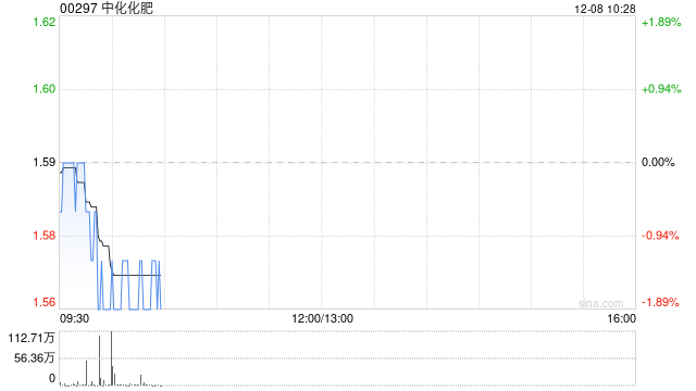 中化化肥：先正达香港与中化香港订立一份股份转让协议  第1张
