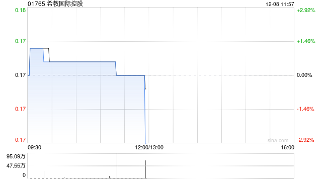 申万宏源：维持希教国际控股“买入”评级 优化学校数量 利润率恢复可期  第1张