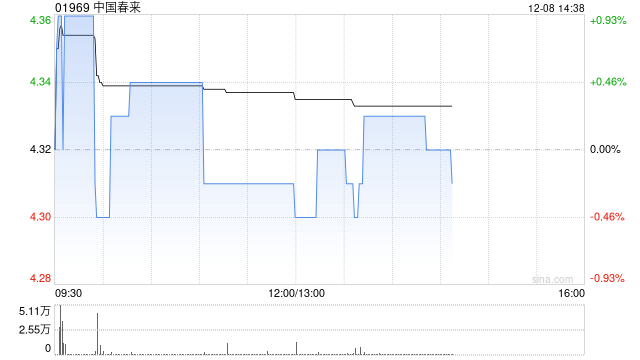 华西证券：维持中国春来“买入”评级 具有广阔成长空间  第1张