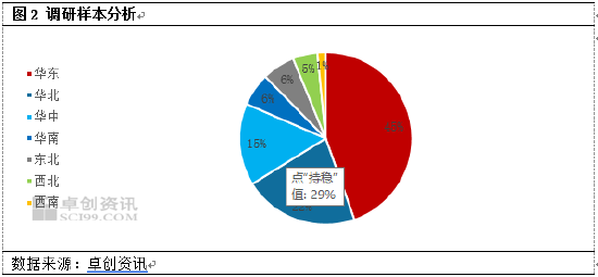 全钢轮胎：市场积极性淡季显现 经销商库存居高不下  第4张