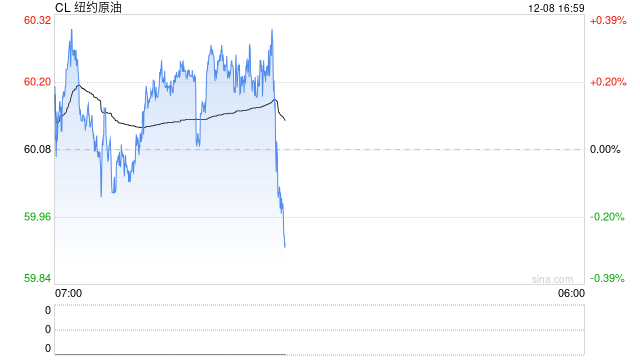 卓创资讯：成品油零售限价或遇下调 下轮初始或存上调预期  第2张