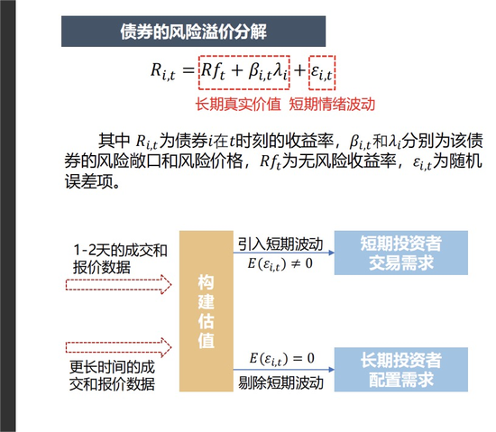理财产品新“魔法”再起,第三方估值惹争议 第1张 理财产品新“魔法”再起,第三方估值惹争议 第1张
