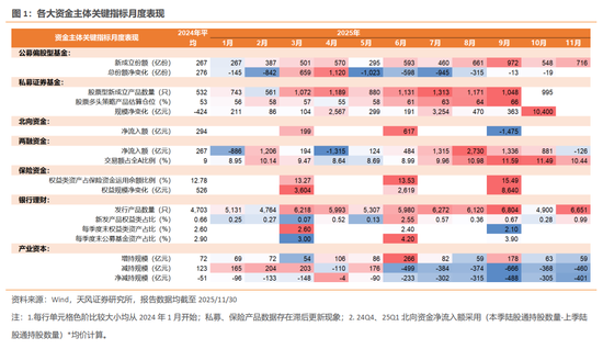 天风证券：酝酿新一轮交易脉冲  第2张