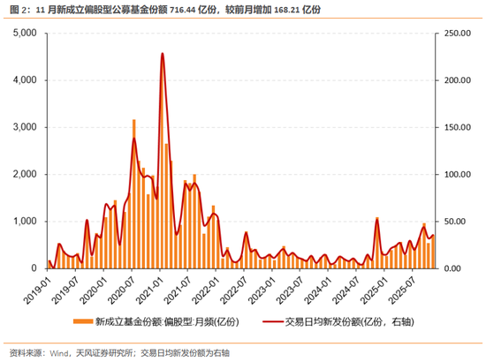 天风证券：酝酿新一轮交易脉冲  第3张