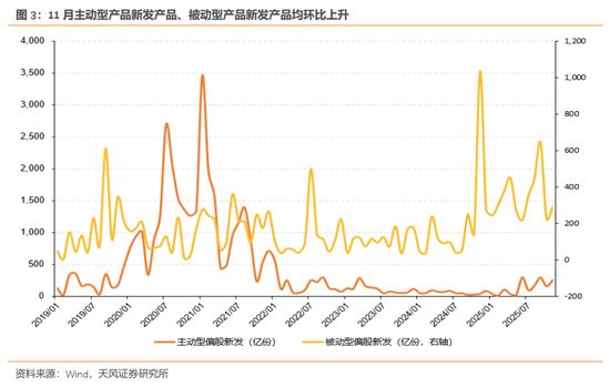 天风证券：酝酿新一轮交易脉冲  第4张