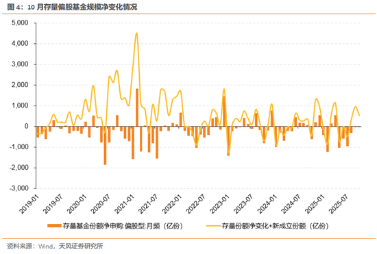 天风证券：酝酿新一轮交易脉冲  第5张