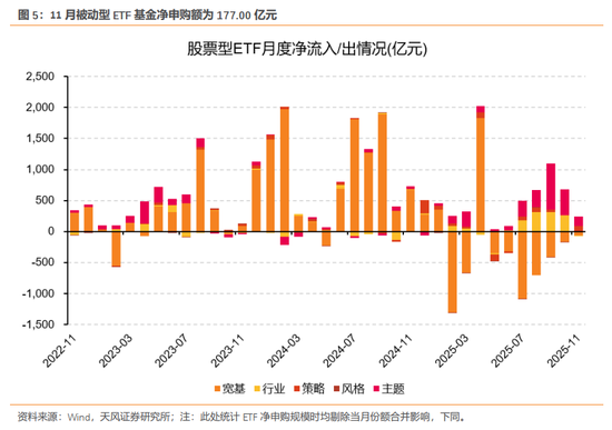 天风证券：酝酿新一轮交易脉冲  第6张