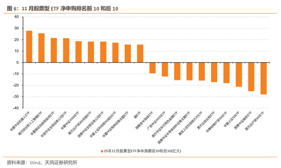 天风证券：酝酿新一轮交易脉冲  第7张