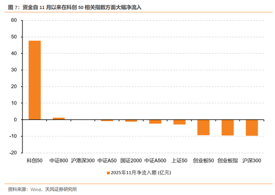 天风证券：酝酿新一轮交易脉冲  第8张
