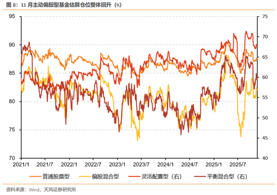 天风证券：酝酿新一轮交易脉冲  第9张