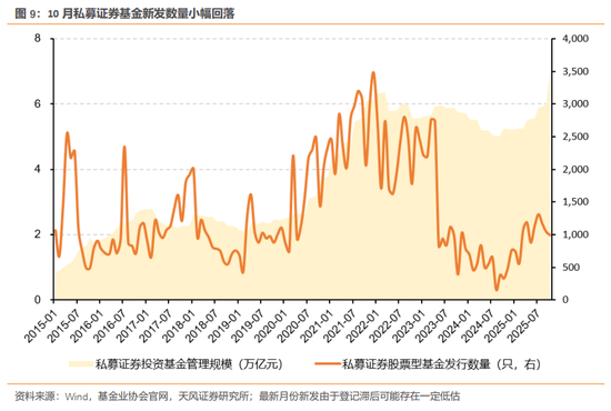 天风证券：酝酿新一轮交易脉冲  第10张