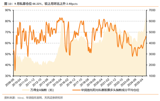 天风证券：酝酿新一轮交易脉冲  第11张