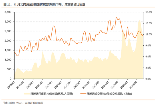 天风证券：酝酿新一轮交易脉冲  第12张