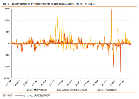 天风证券：酝酿新一轮交易脉冲  第13张