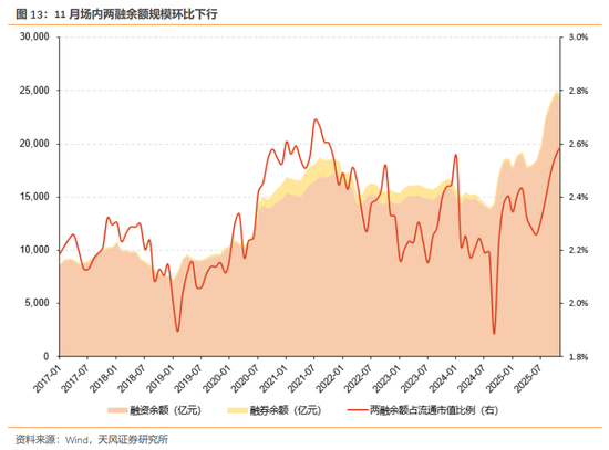 天风证券：酝酿新一轮交易脉冲  第14张