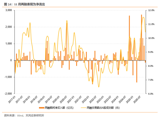 天风证券：酝酿新一轮交易脉冲  第15张