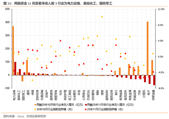 天风证券：酝酿新一轮交易脉冲  第16张