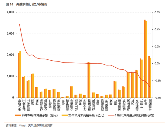 天风证券：酝酿新一轮交易脉冲  第17张