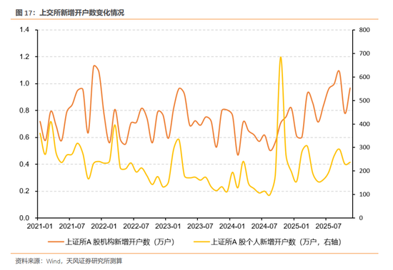 天风证券：酝酿新一轮交易脉冲  第18张