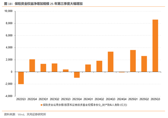 天风证券：酝酿新一轮交易脉冲  第19张