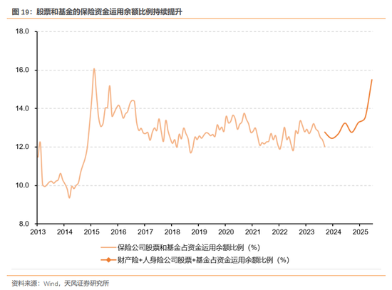 天风证券：酝酿新一轮交易脉冲  第20张