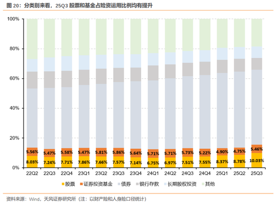 天风证券：酝酿新一轮交易脉冲  第21张