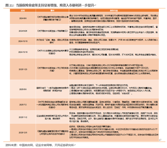 天风证券：酝酿新一轮交易脉冲  第22张