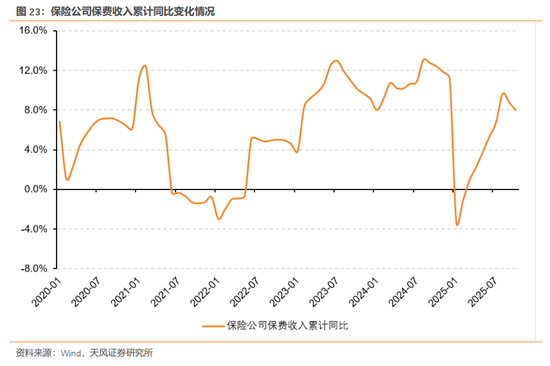 天风证券：酝酿新一轮交易脉冲  第24张