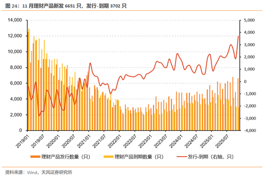 天风证券：酝酿新一轮交易脉冲  第25张