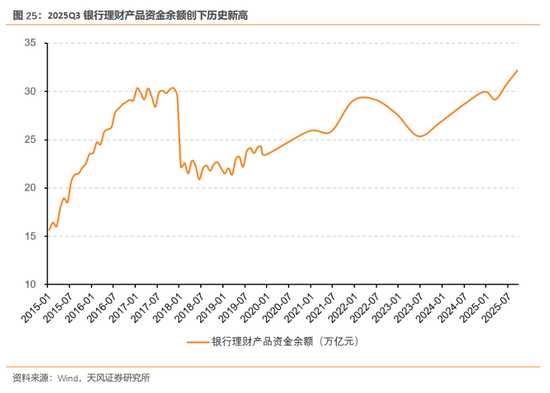 天风证券：酝酿新一轮交易脉冲  第26张