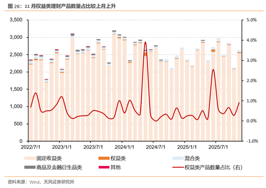 天风证券：酝酿新一轮交易脉冲  第27张