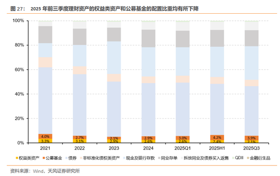天风证券：酝酿新一轮交易脉冲  第28张