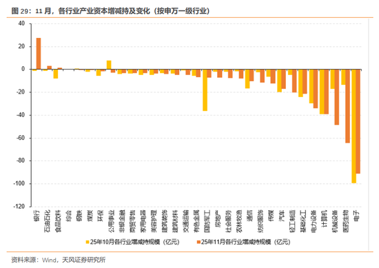 天风证券：酝酿新一轮交易脉冲  第30张