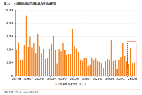 天风证券：酝酿新一轮交易脉冲  第31张