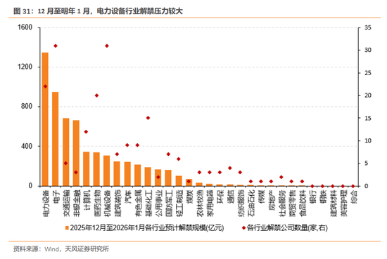 天风证券：酝酿新一轮交易脉冲  第32张