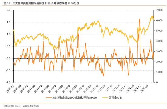 天风证券：酝酿新一轮交易脉冲  第33张
