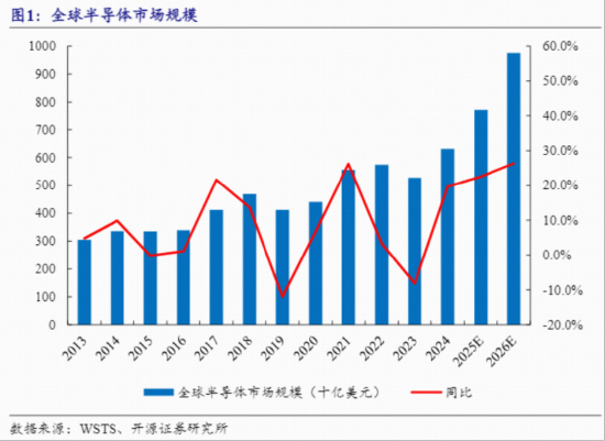 首只聚焦“港股芯片”产业链的港股信息技术ETF（159131）放量收涨0.95%强势三连阳  第2张