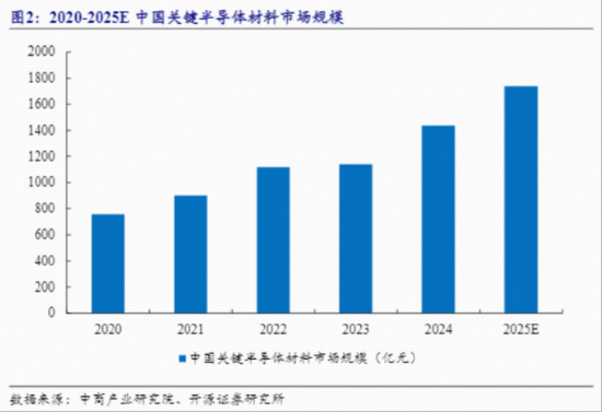 首只聚焦“港股芯片”产业链的港股信息技术ETF（159131）放量收涨0.95%强势三连阳  第3张